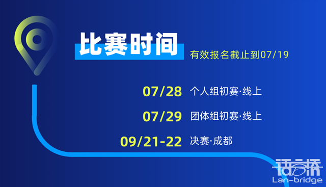 開賽在即|“譯路之星”英語(yǔ)風(fēng)采大賽參賽指南2.0來(lái)了！